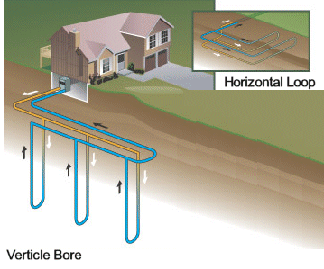 Heat Pump Installation Heat Pump Installation