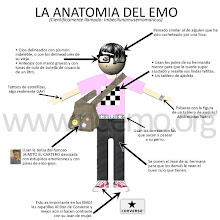 La anatomia del emo