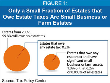 [Blog_Estate_Tax_Farms_Small_Businesses_0.jpg]
