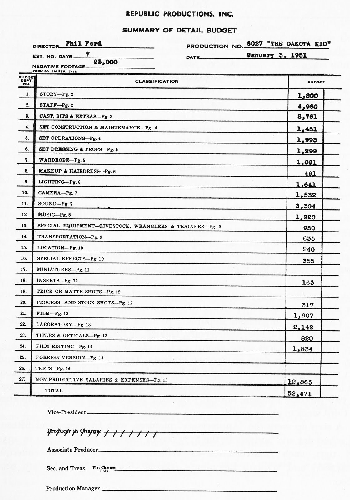 Film Budget Sheet