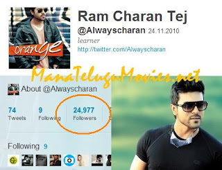 RamCharan creates record in Twitter with followers