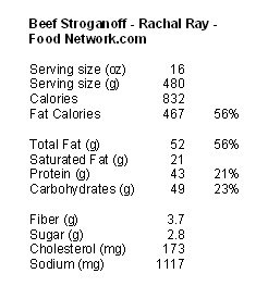 [Beef+Stroganoff+Rachal+Ray+nutrition.jpg]