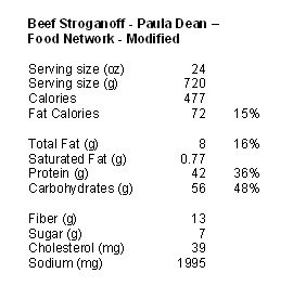 [Beef+Stroganoff+1+Paula+Dean+nutrition+.jpg]