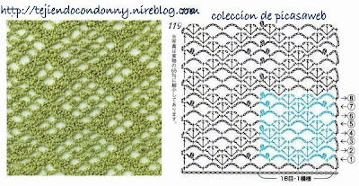 PATRONES - CROCHET - GANCHILLO - GRAFICOS: PUNTOS Y SUS GRAFICOS O
