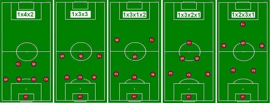 GDA - BENJAMINS A: Futebol 7 - Sistemas Tácticos