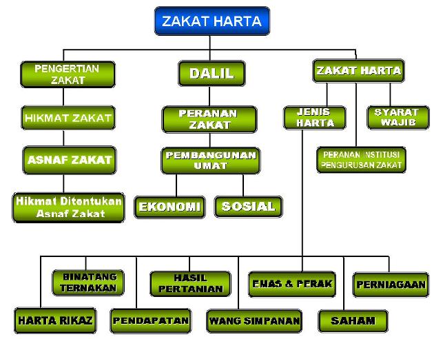 zakat perniagaan