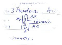 Esquema de la Triple Frontera