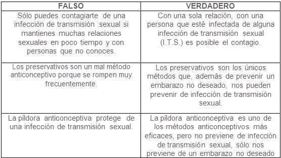 teoria e desenvolvimento de