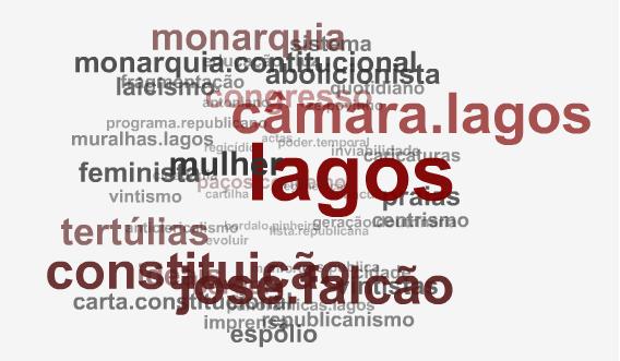 [Centenario+da+Republica_Lagos.jpg]