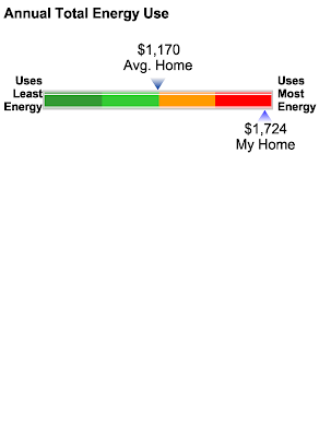 energy use graph