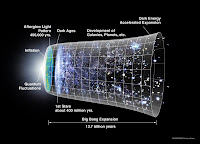 Big Bang Picture