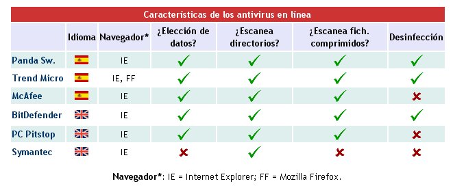 WWW ALERTA ANTIVIRUS COM www alerta antivirus com: