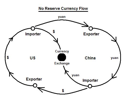 [ReservelessFlow.JPG]