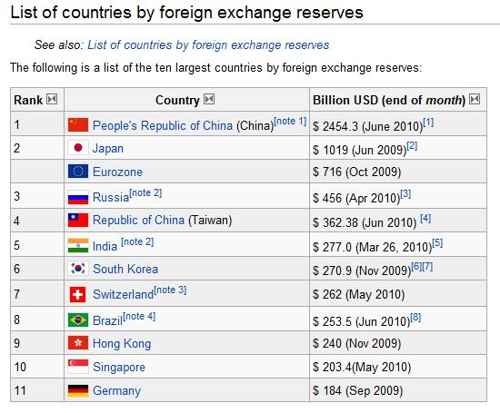 foreign exchange in india wiki
