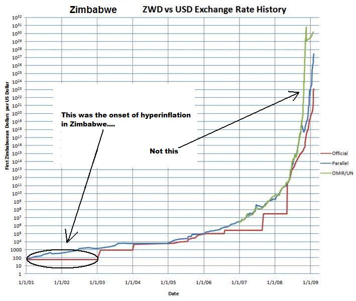 ZimbabweExchangeRate.jpg