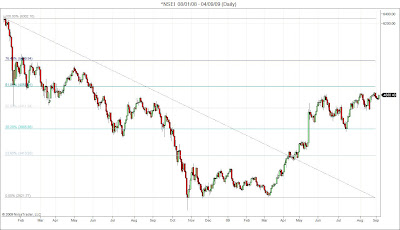 Nifty Breaks out at 4800?