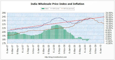 Inflation at 0.12%, cause for worry?