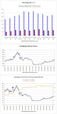 InfoEdge: No EPS Growth, But Great Stock Price!