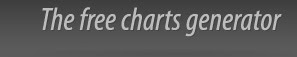 The free chart generator The free chart generator