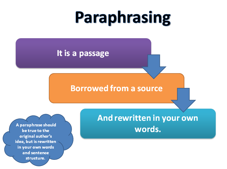 GCSE paraphrasing - writing a restatement in your own words