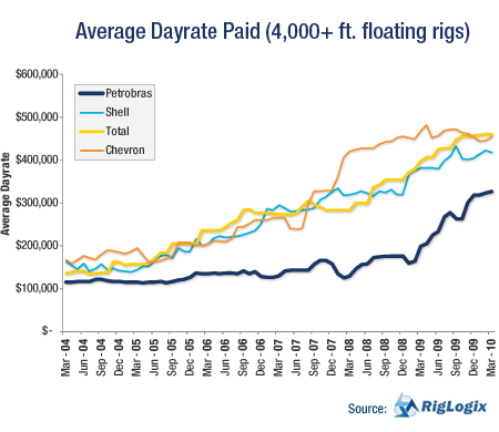 [graphs_analysis_petrobras_2.gif]