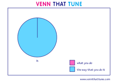Venn That Tune