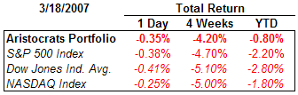Dividend Aristocrats performance summary March 16, 2007