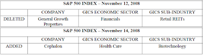 S&P 500 Index Changes November 12 & 14, 2008