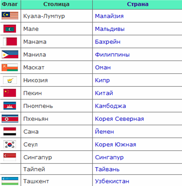 Geography 2030: Столицы стран азии