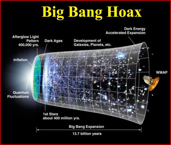 [Big+Bang+Hoax.JPG]