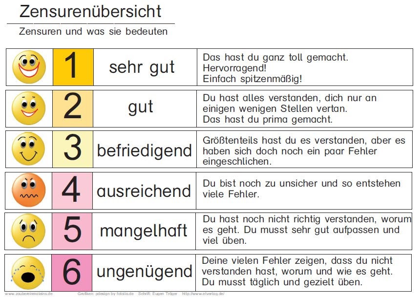 Ramis Deutsch A: Zensuren in Deutschland Ramis Deutsch A: Zensuren in Deutschland