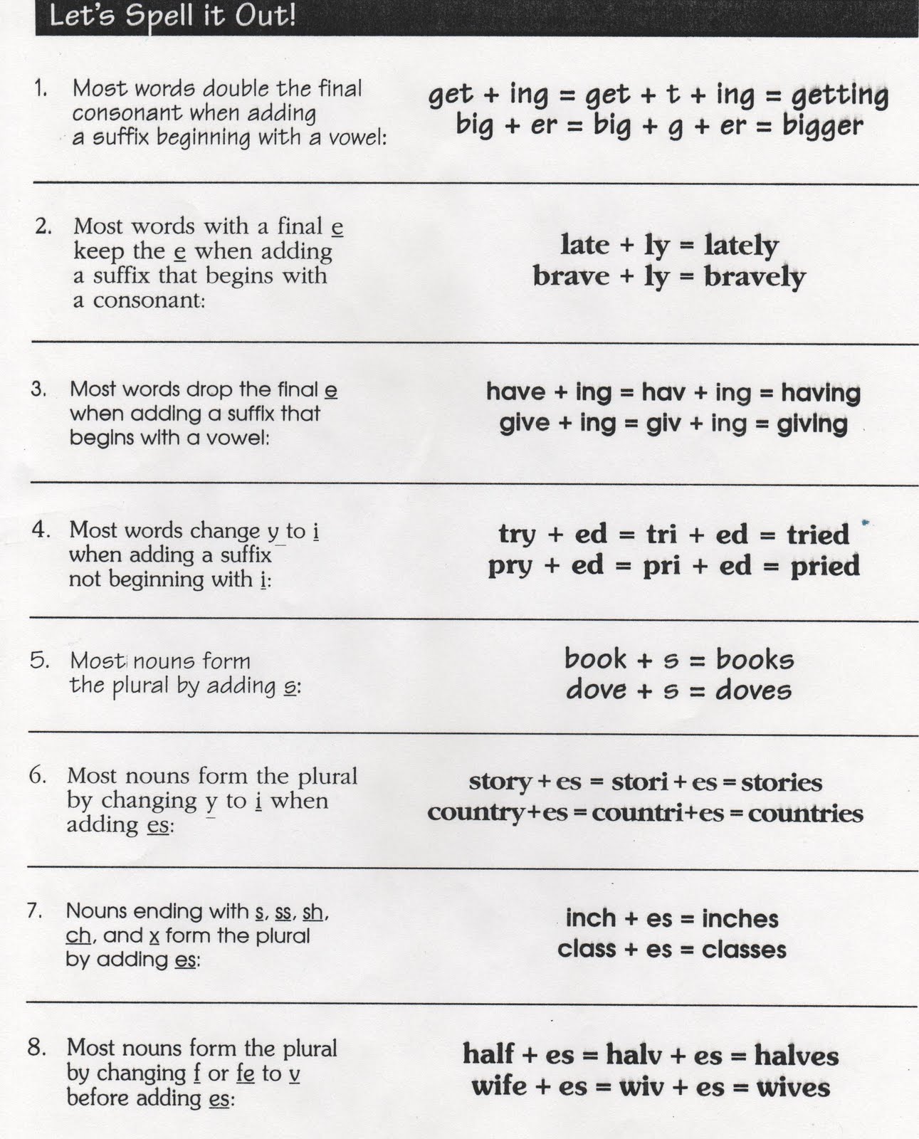 worksheet Spelling Rules Worksheets lessons tes teach