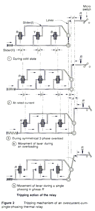 Motor Overload Chart