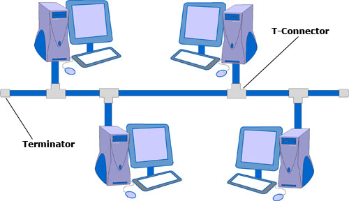Study Network On your own Images And Diagrams