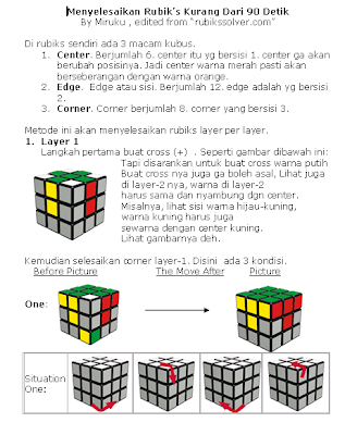 Trik Bermain Rubik