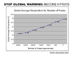 Pirates And Global Warming