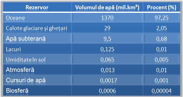 Dispunem de echipamentele necesare pentru a putea realiza puturi pentru apa de mare adancime. Folosind tehnologie de ultima generatie, compania poate oferii debitul de apa asteptat din puturile forate pentru orice tip de utilizatori precum si calitatea apei. Deoarece se foram cu un diametru mare de 360mm-400mm-500mm, spatiul inelar care se formeaza ajuta la claritatea si calitatea apei deoarece functioneaza ca si un filtru. Adancimea de asemenea nu reprezinta o problema, instalatiile companiei de foraje gepaco putand fora pana la 350 m adancime. Puturile de apa forate de catre compania gepaco resprecta toate standardele eu de calitate, siguranta si mediu. Pentru a realiza aceasta compania utilizeaza un sistem mecanizat de ultima tehnologie format dintr-un foraj rotativ hidraulic cu circulatie inversa cu fluid de foraj. Gepaco dispune de capacitatea tehnica si practica pentru a executa lucrarile de organizare de santier, drumuri de acces pentru orice tip de lucrare precum si, redarea terenului ecologizat dupa executarea unor foraje de suprafata.