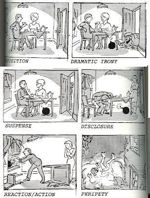 dramatic irony and other