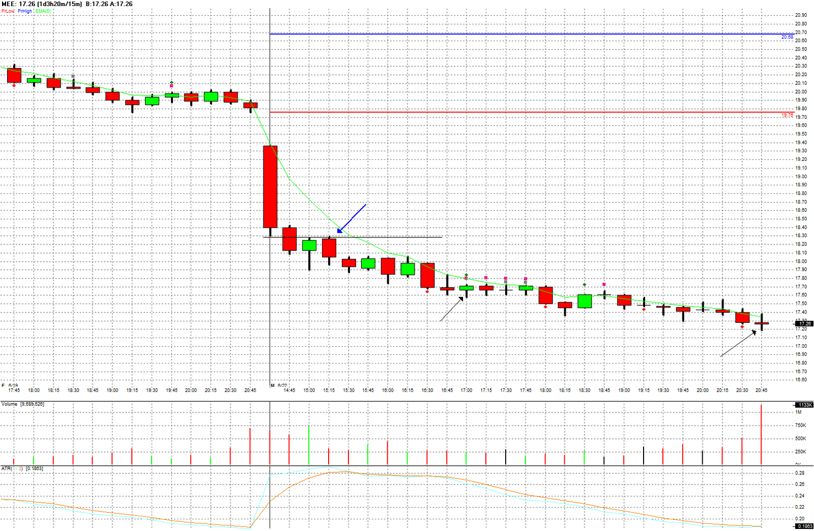 [Chart+of+MEE.gif]