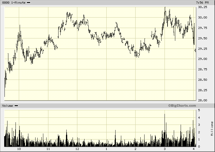 [big.chart.gif]