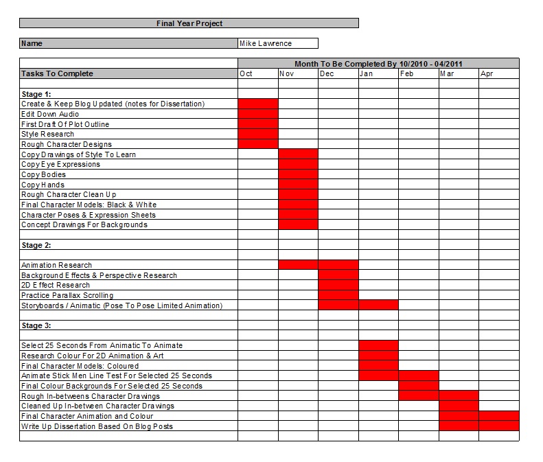 Midwifery Reflective Essay Examples