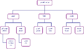 تحويل من مليمتر الى متر