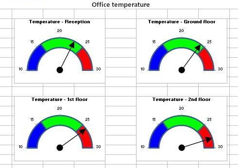excel dashboard gauges