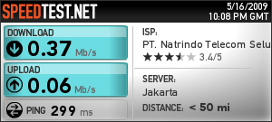 Hasil Test Axis