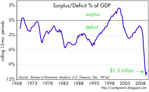 [Deficit+%+of+GDP]