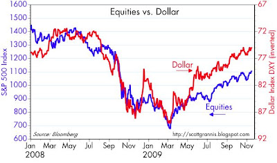 dollar
