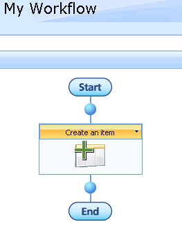 [EventHandlerWorkflow1.png]