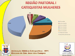 Censo Diocesano de Catequistas