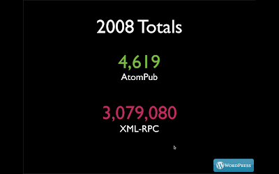Slide showing ratio 3,079,080 to 4,619 RSS to Atom sites
