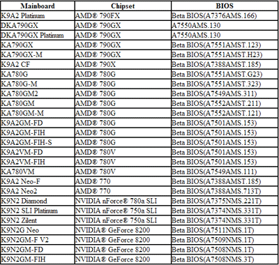 Processor Motherboard Compatibility Chart